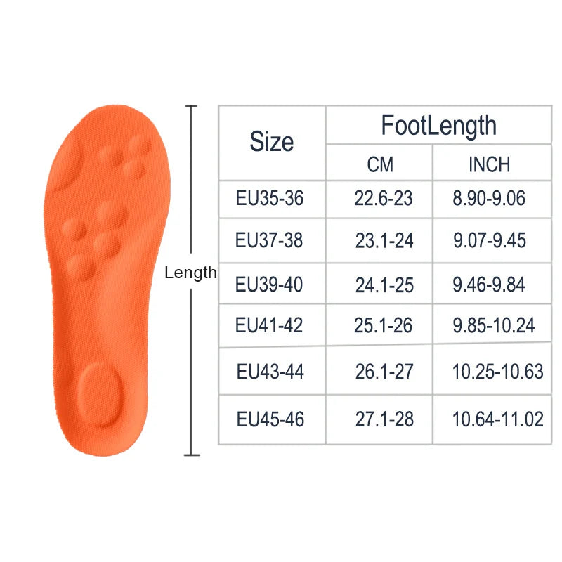 Premium Orthopedic Comfort Insoles