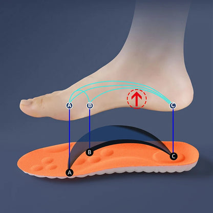 Premium Orthopedic Comfort Insoles
